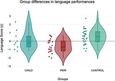 The long-term negative impact of childhood stroke on language